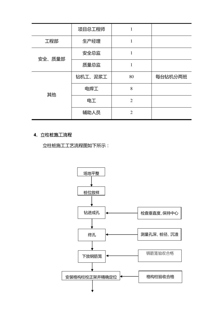 基坑型钢立柱施工方案_第3页