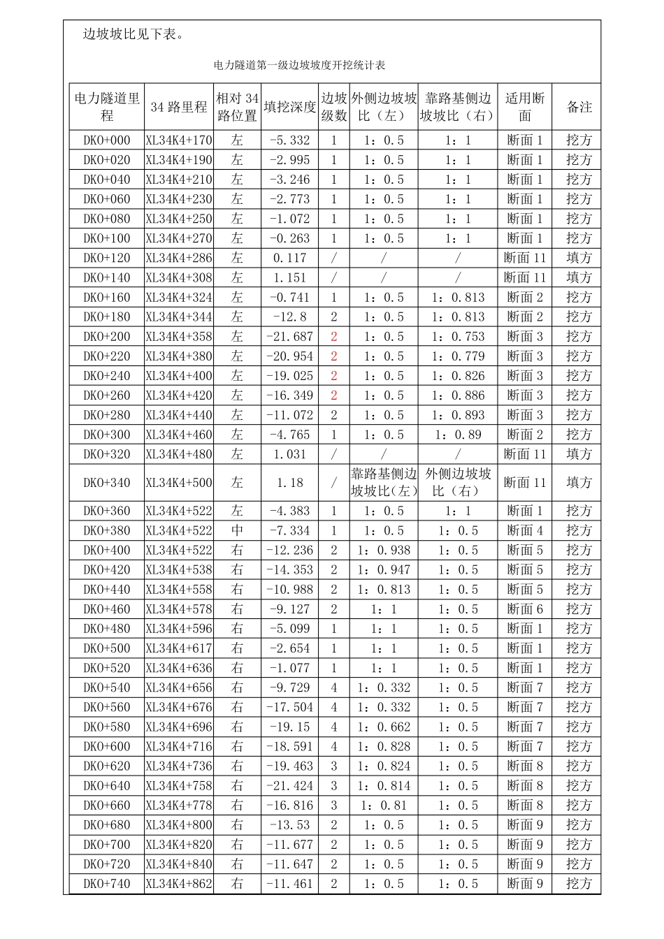 基坑支护、喷锚技术交底_第2页