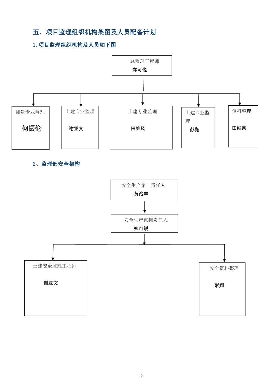 基坑支护工程监理规划_第2页
