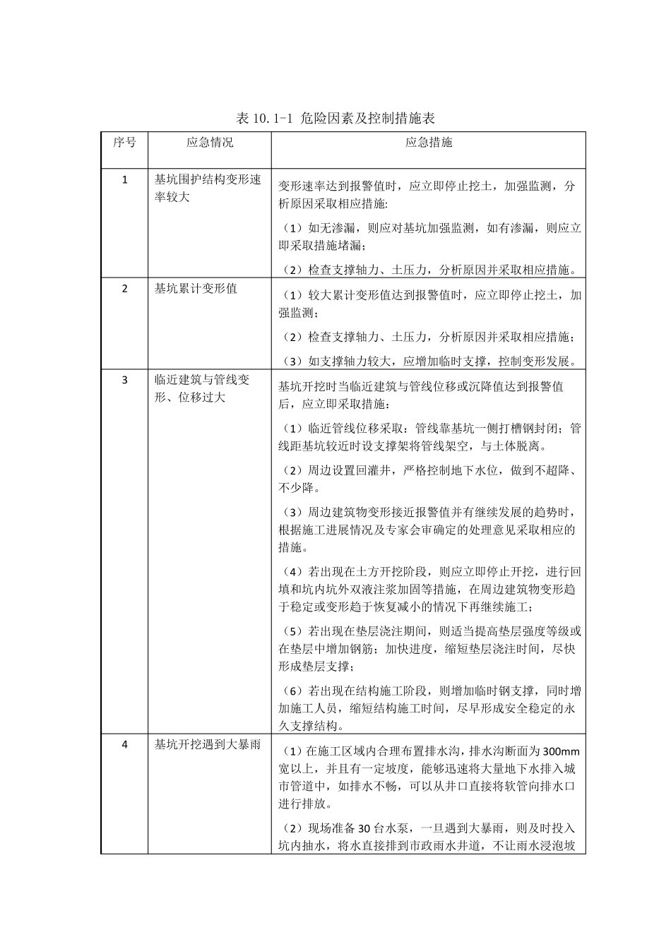 基坑施工应急预案_第2页