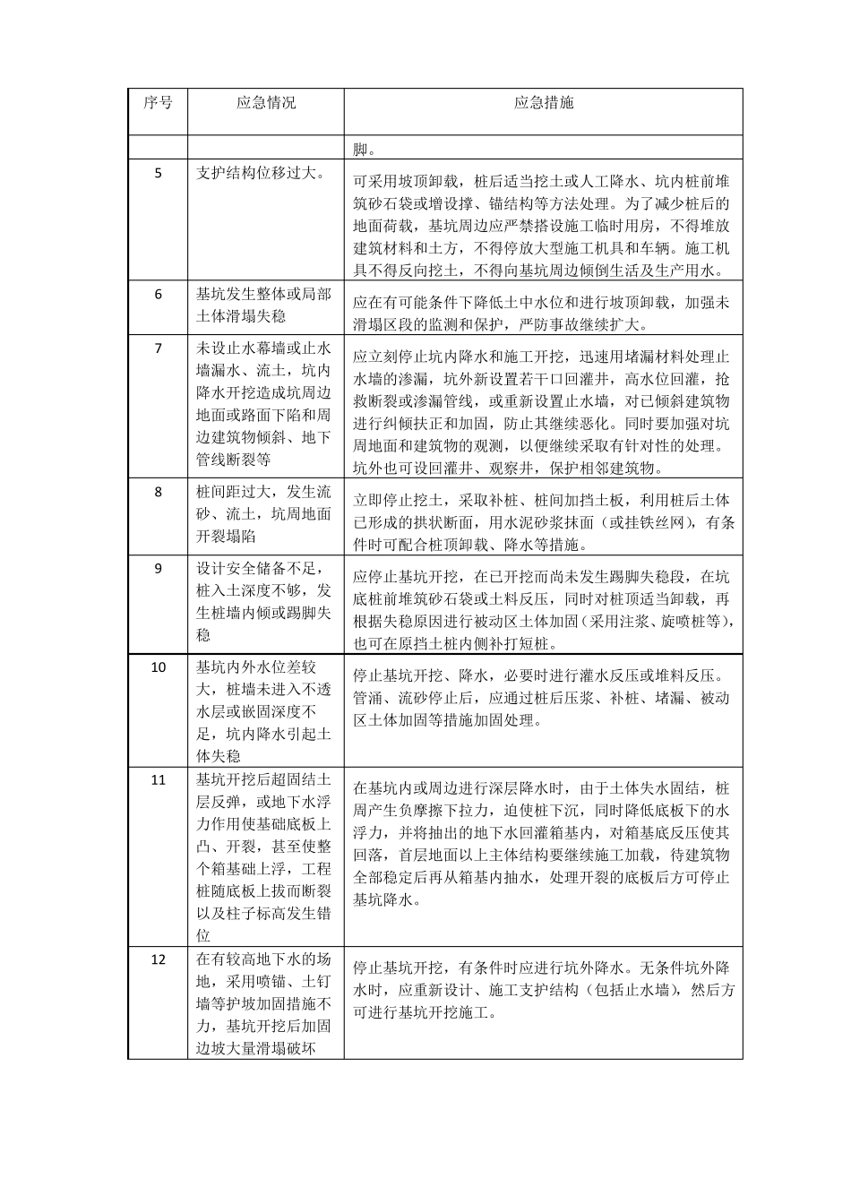 基坑施工应急预案_第3页