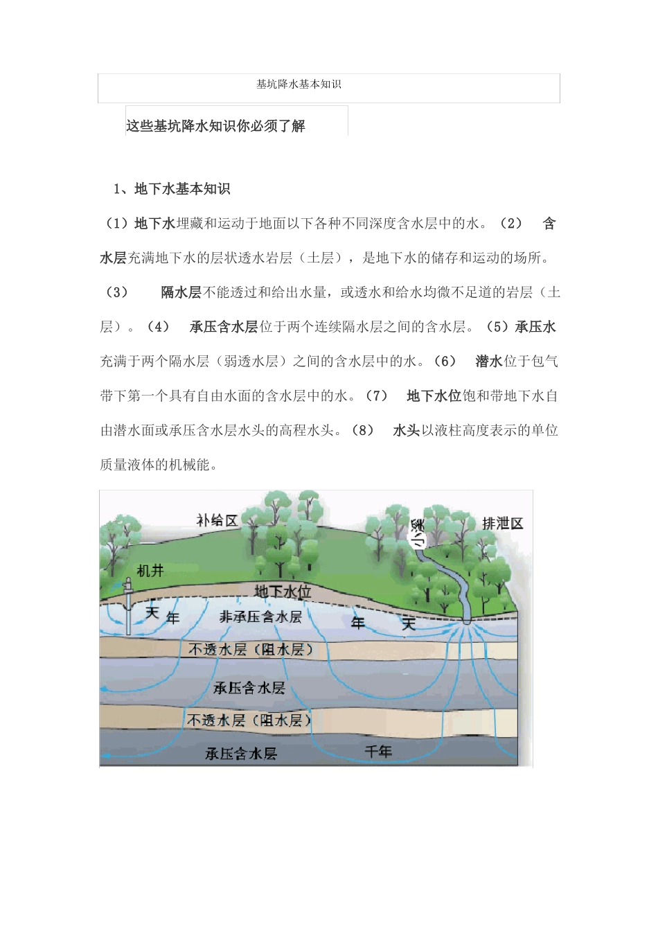 基坑降水基本知识_第1页