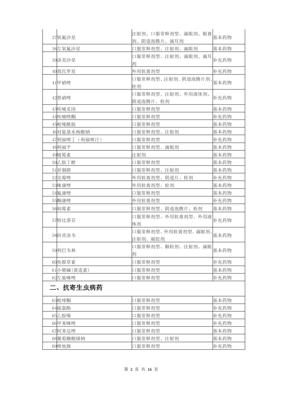基层用药目录新_第2页