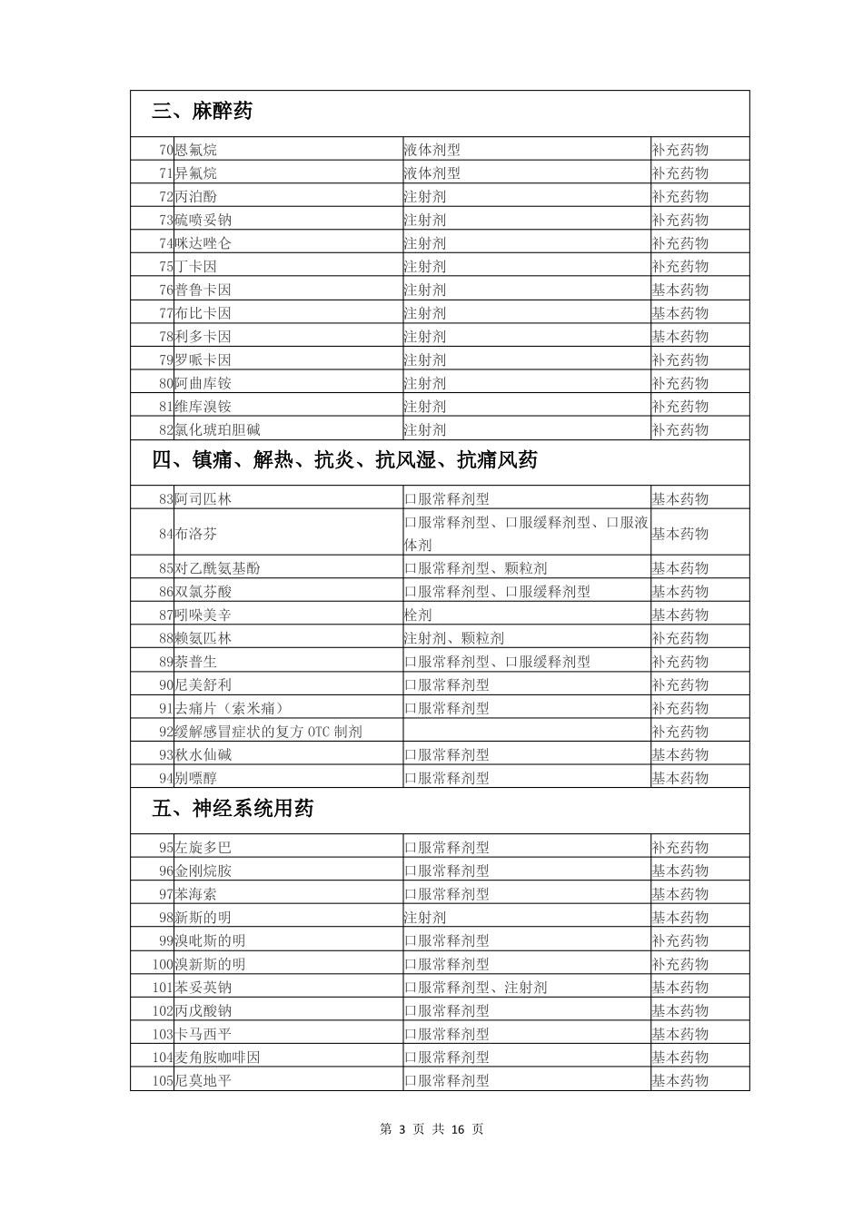 基层用药目录新_第3页