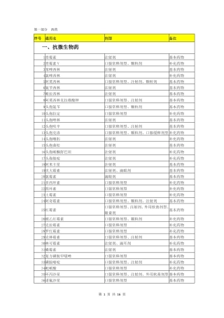 基层用药目录新