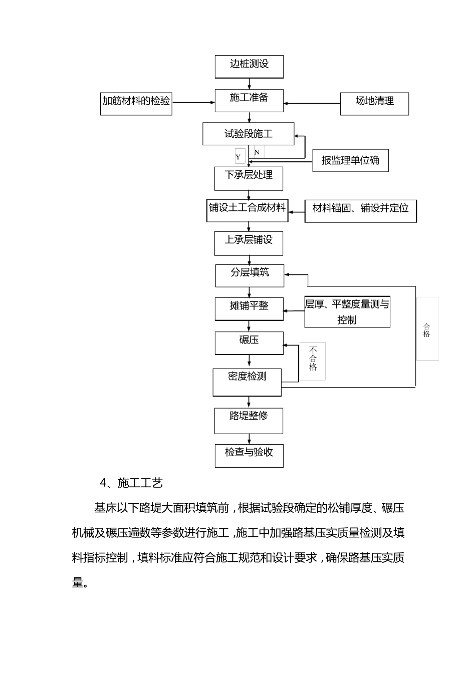 基床以下路堤加筋土填筑技术交底_第2页