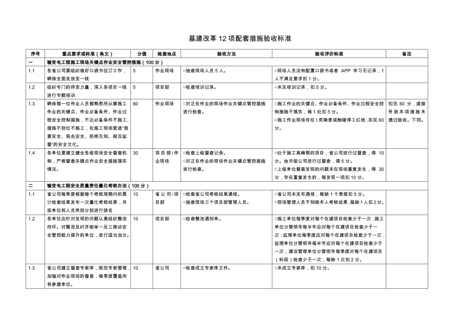 基建改革12项配套措施验收标准_第1页