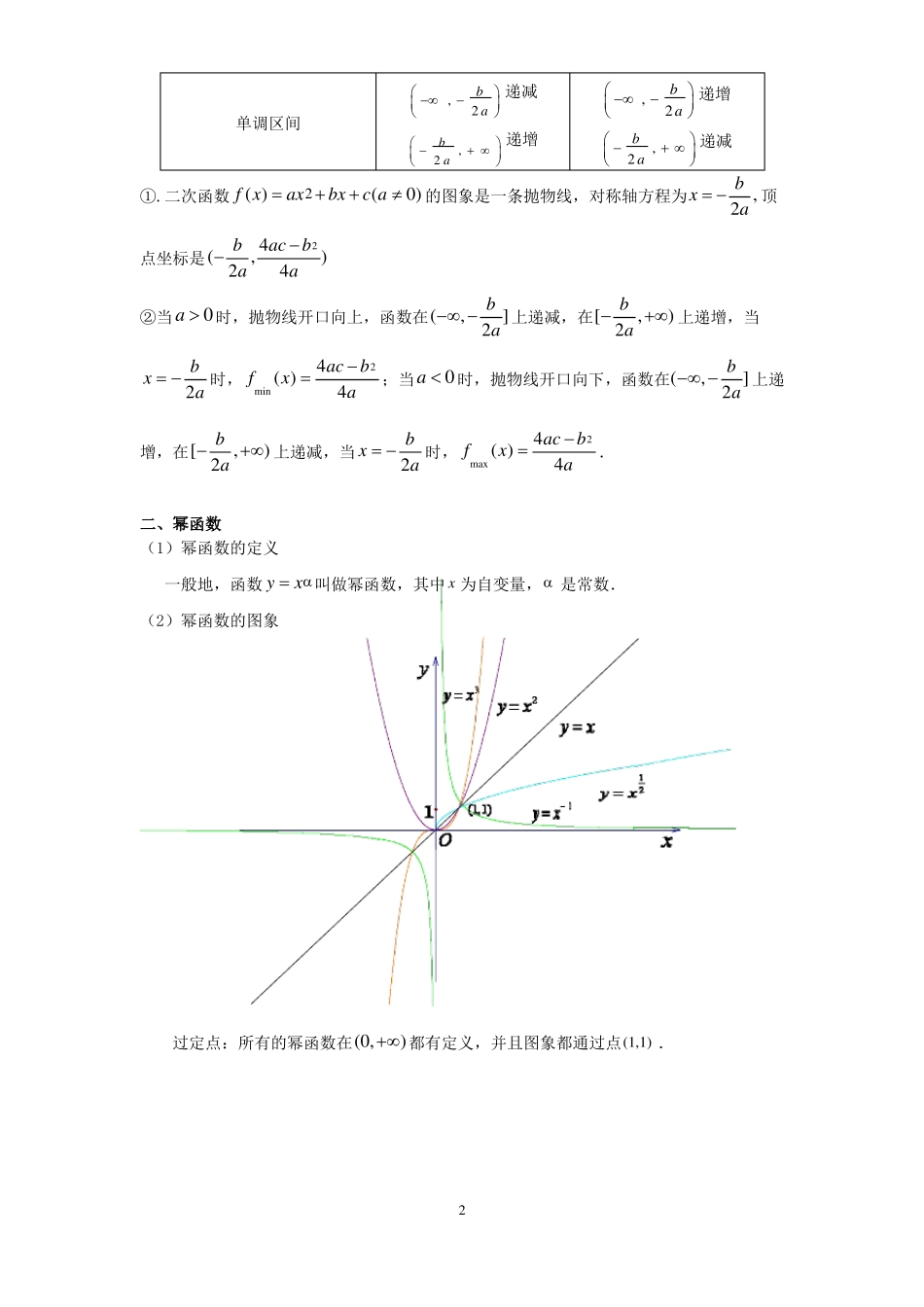 基本初等函数图像及性质大全_第2页