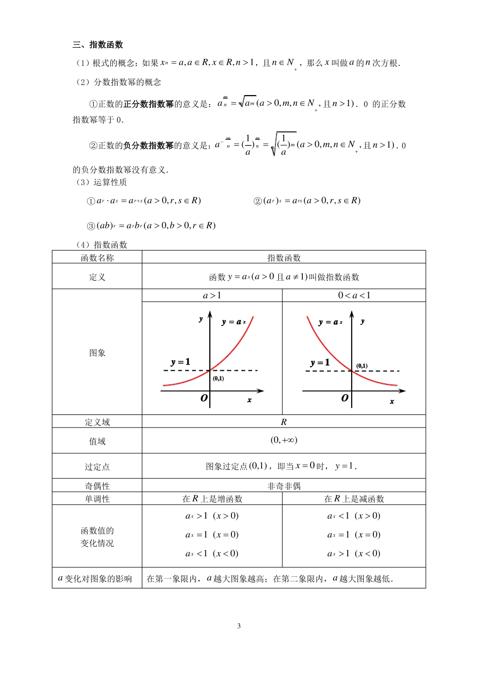 基本初等函数图像及性质大全_第3页