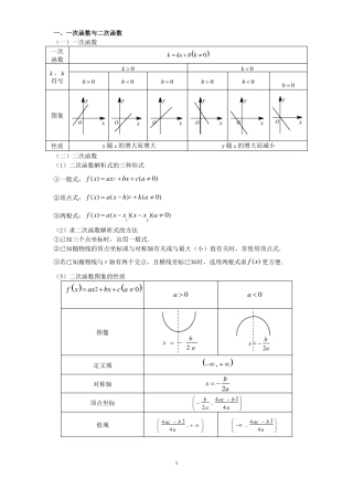 基本初等函数图像及性质大全