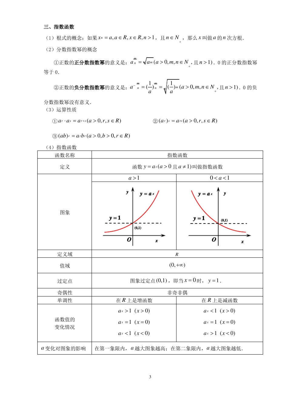 基本初等函数图像及性质大全初中高中_第3页