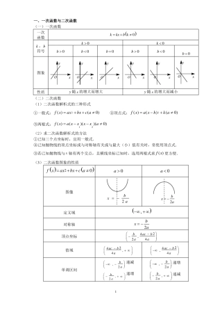 基本初等函数图像及性质大全初中高中