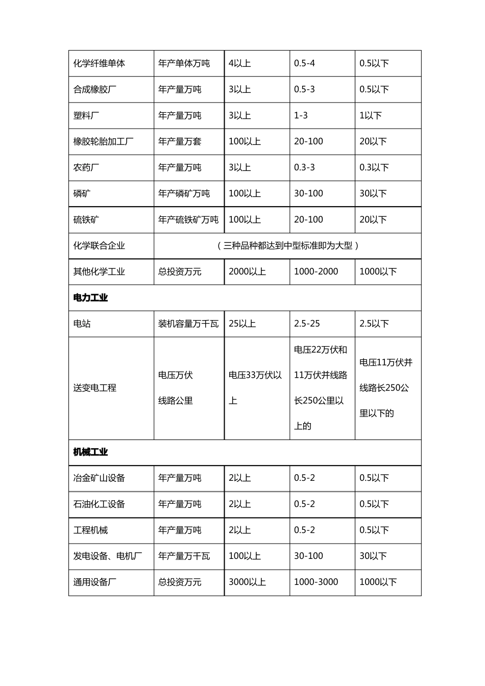 基本建设项目的大中型划分标准_第3页