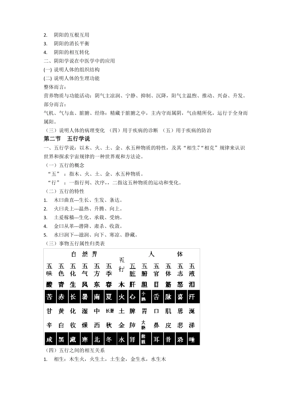基础中医学重点知识点大汇总_第3页