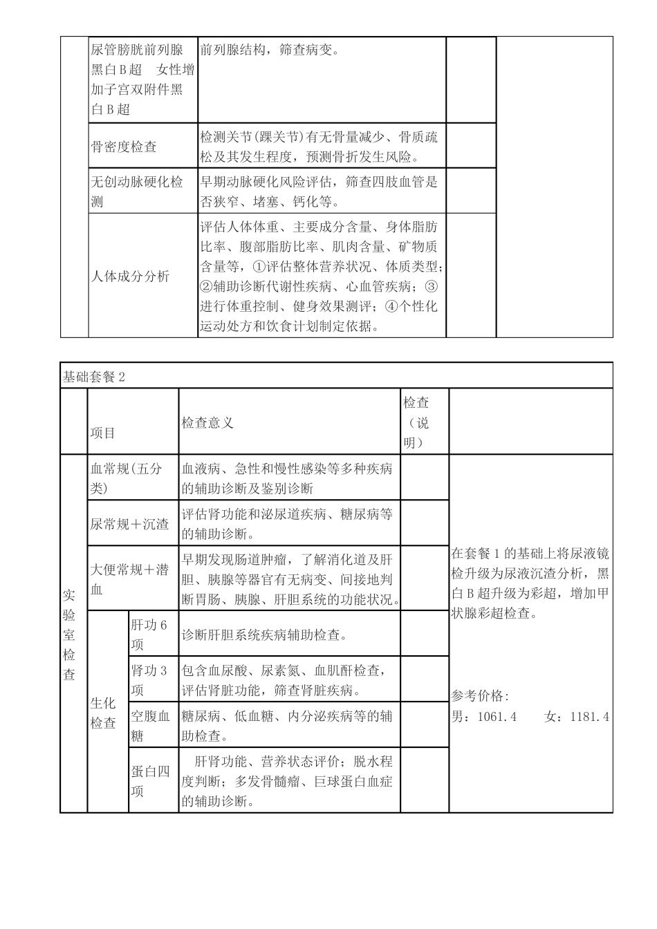 基础体检项目套餐_第2页
