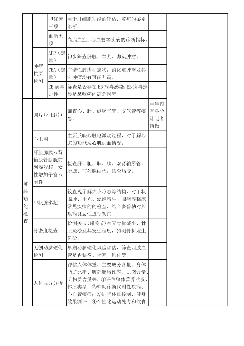 基础体检项目套餐_第3页