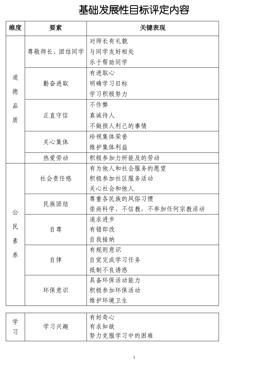 基础发展性目标评定内容_第1页