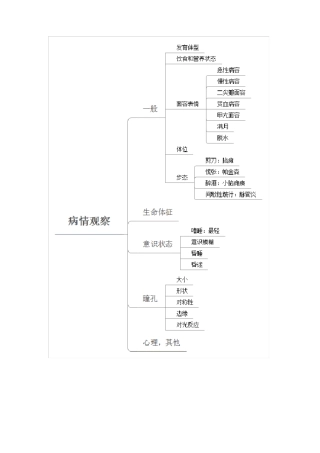 基础护理学-思维导图