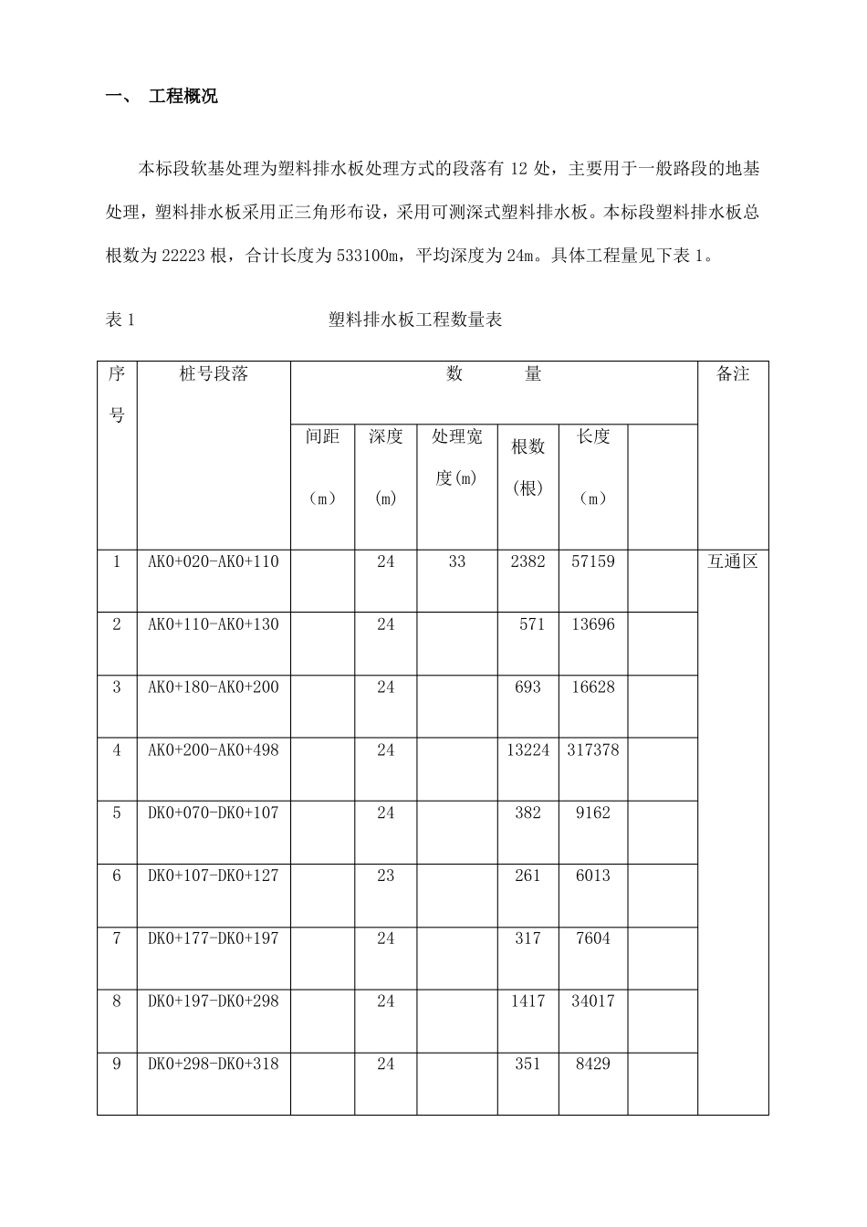塑料排水板施工技术交底_第3页