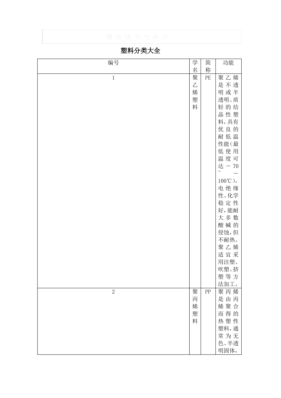 塑料分类大全_第1页