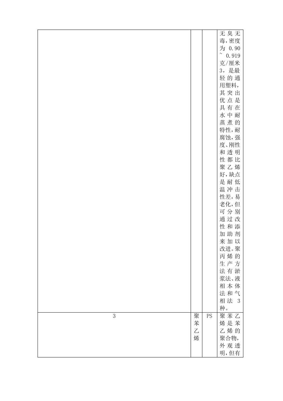 塑料分类大全_第2页
