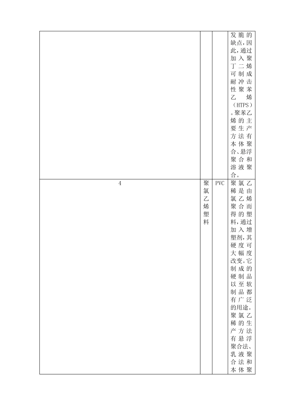 塑料分类大全_第3页