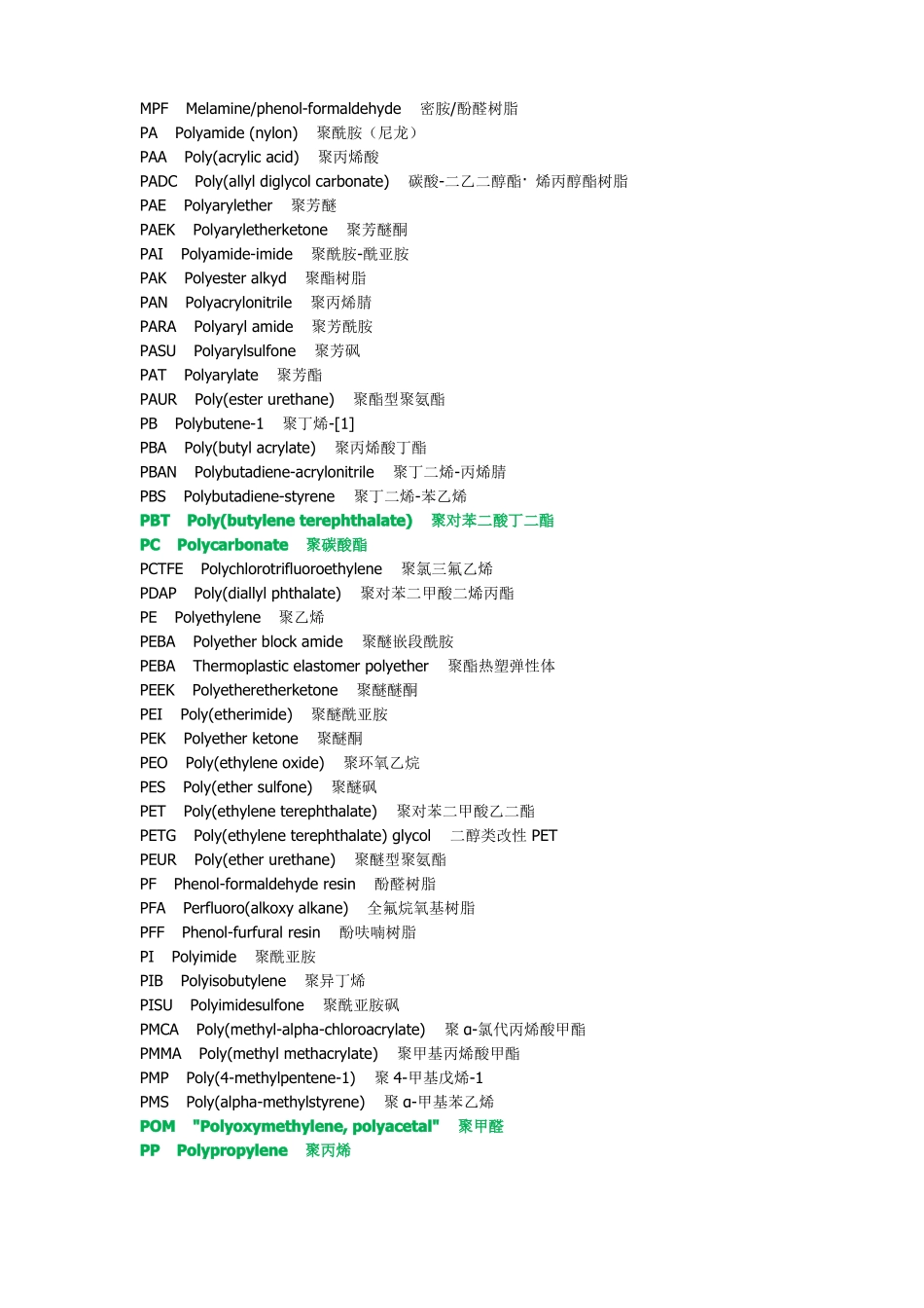 塑料缩写_代码_大全_第2页