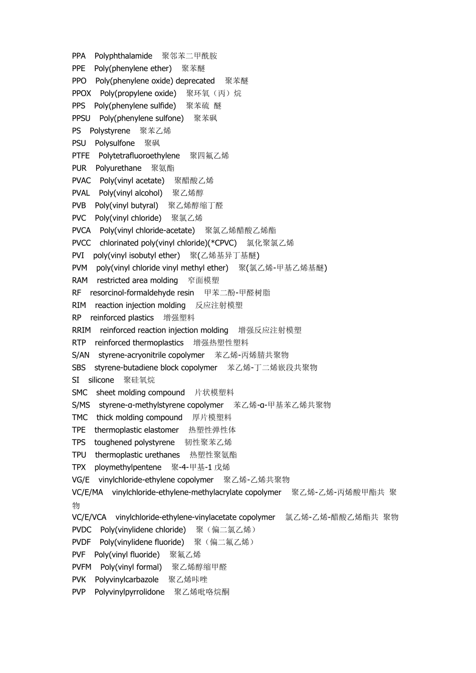 塑料缩写_代码_大全_第3页