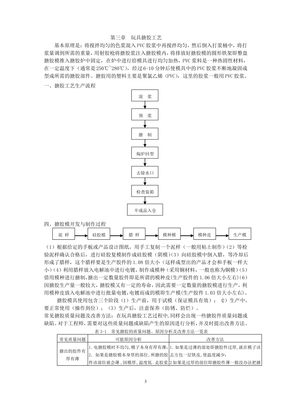塑胶玩具生产工艺要点_第3页
