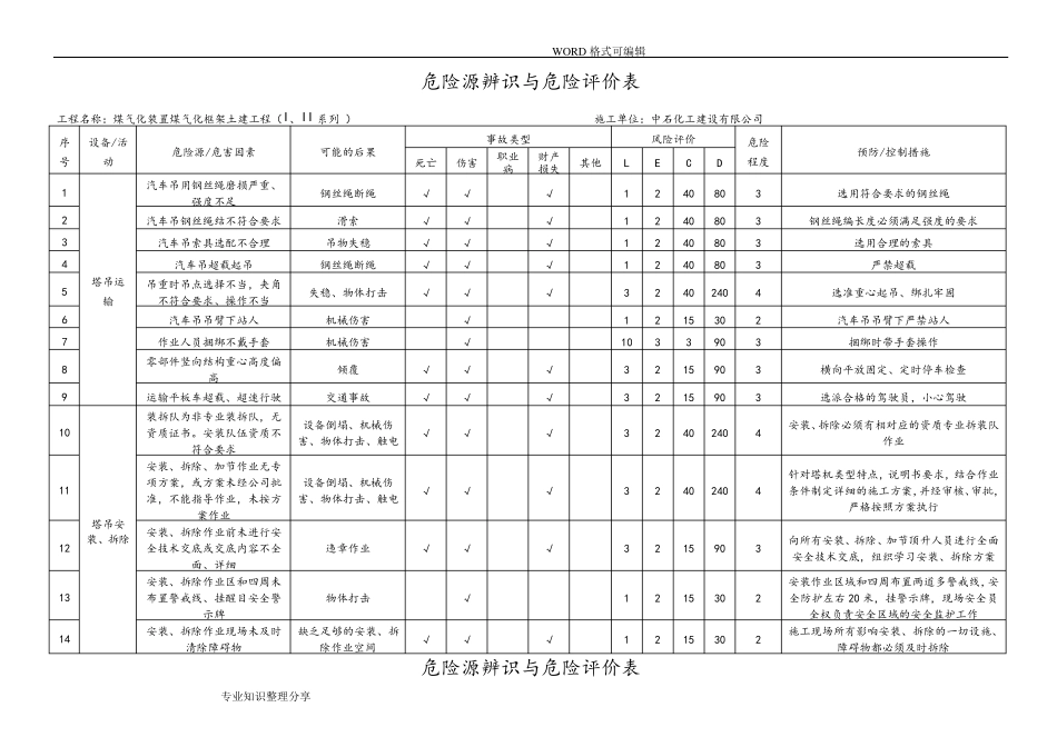塔吊危险源辨识和评价_第1页