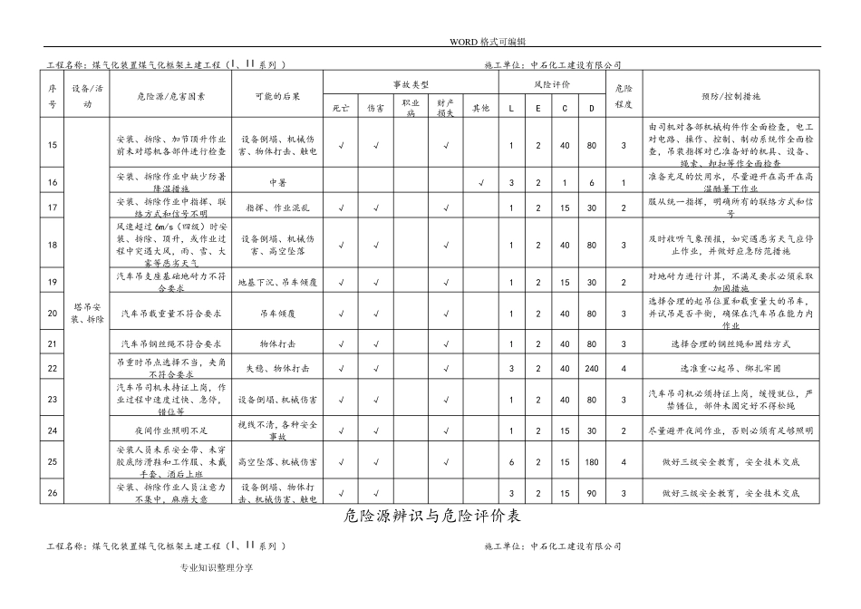 塔吊危险源辨识和评价_第2页