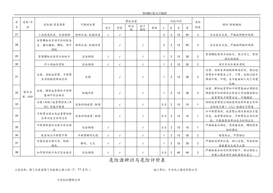 塔吊危险源辨识和评价_第3页