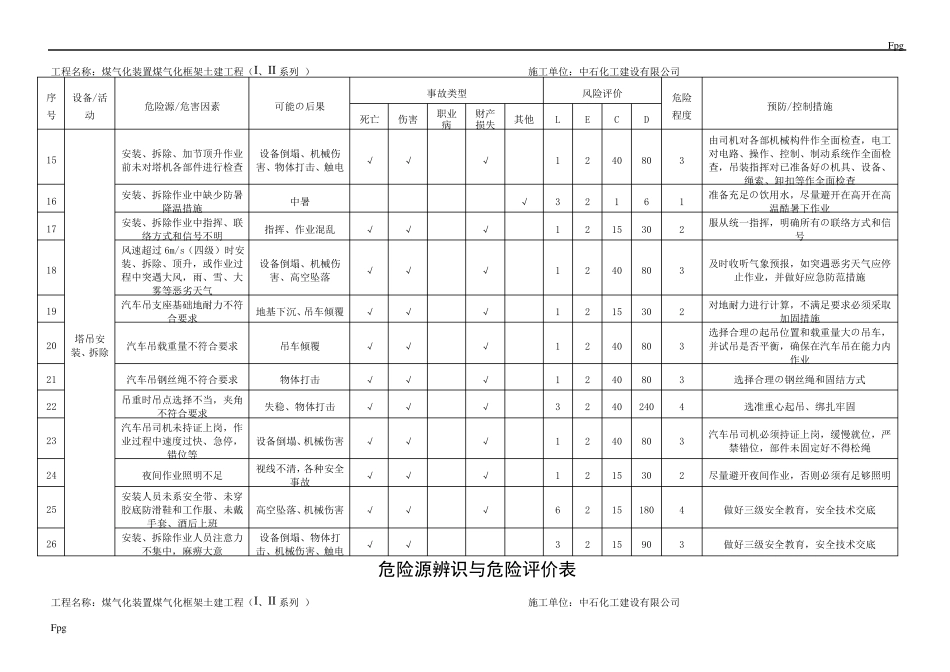 塔吊危险源辨识及评价_第2页