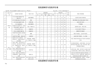 塔吊危险源辨识及评价