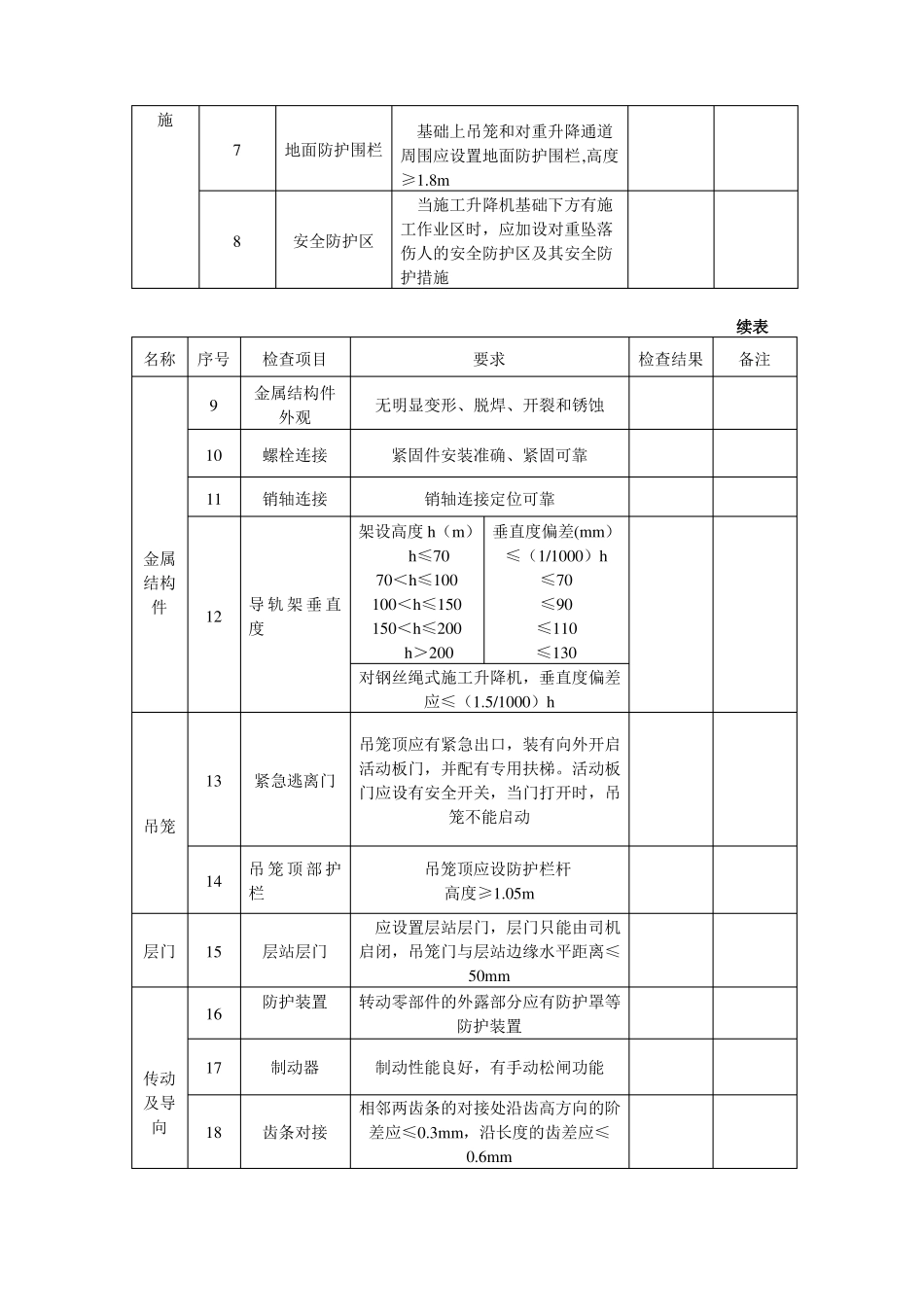塔式起重机基础验收表_第3页