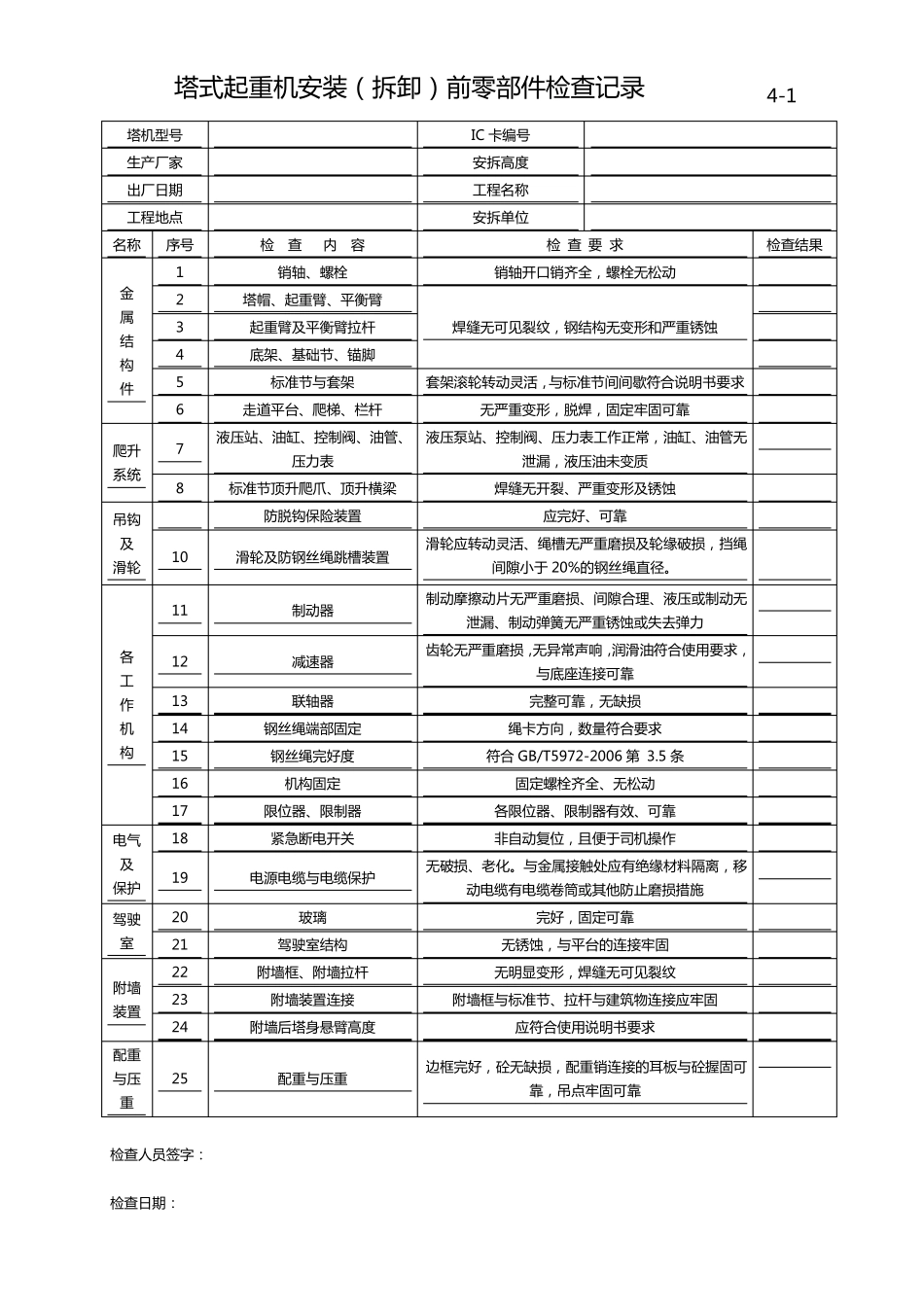 塔式起重机安装拆卸前零部件检查记录_第1页