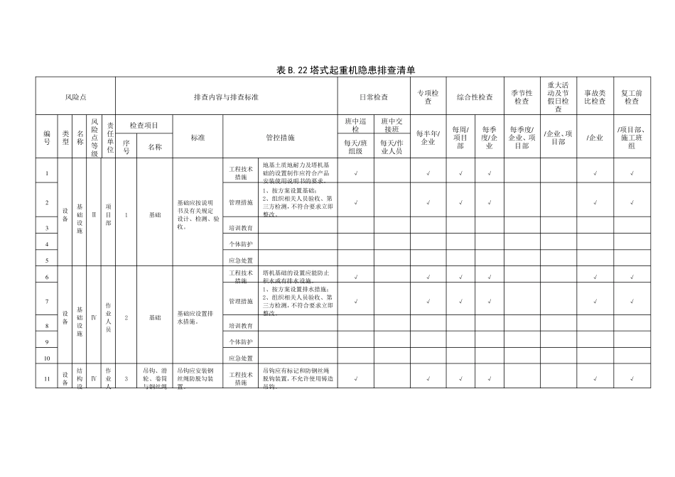 塔式起重机隐患排查清单_第1页
