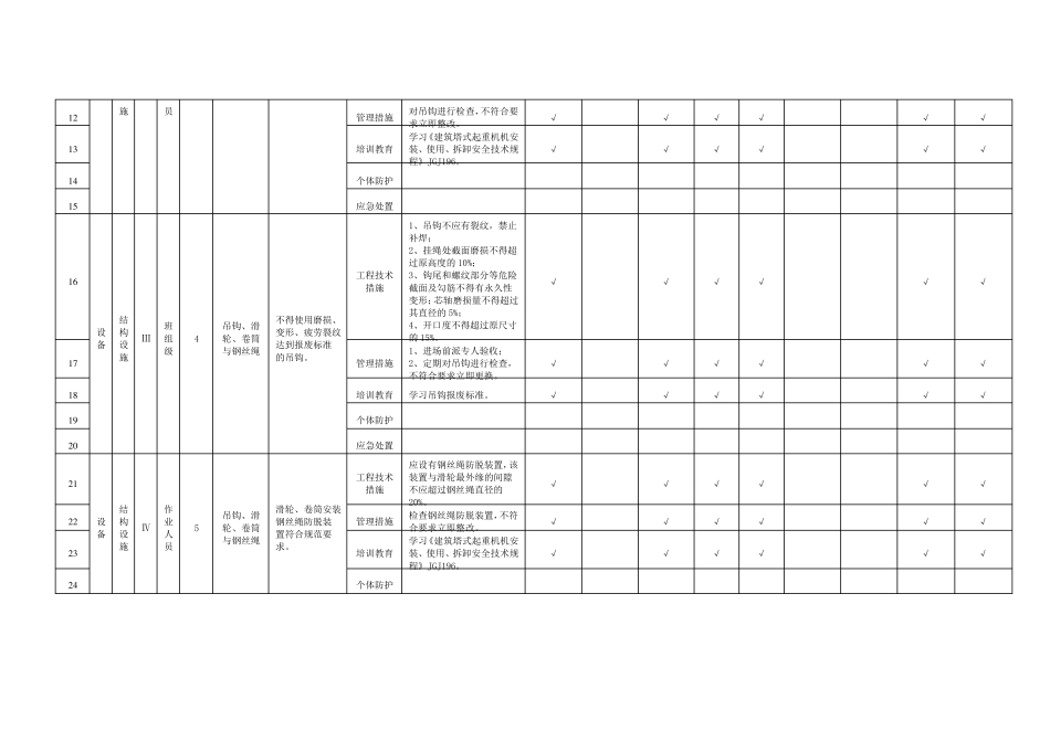 塔式起重机隐患排查清单_第2页