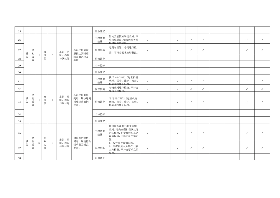 塔式起重机隐患排查清单_第3页