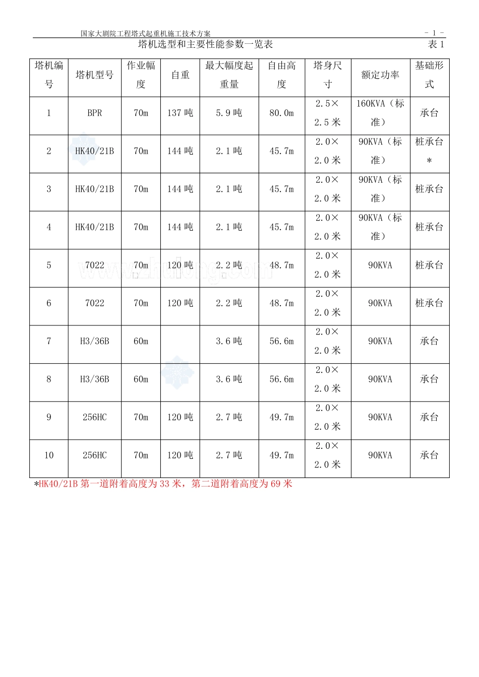 塔机吊次计算及塔机参数_第1页