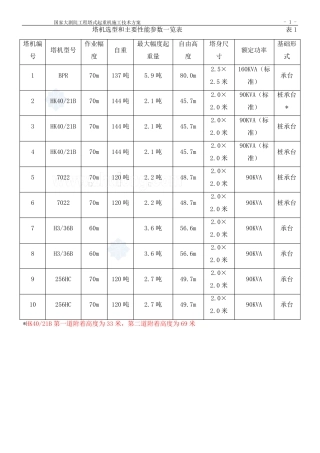 塔机吊次计算及塔机参数