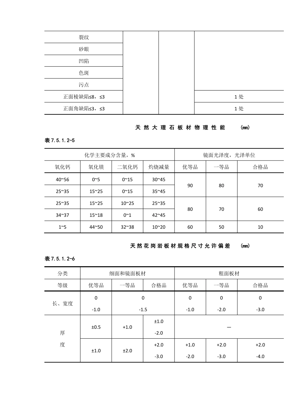 墙面干挂石材施工工艺标准_第3页