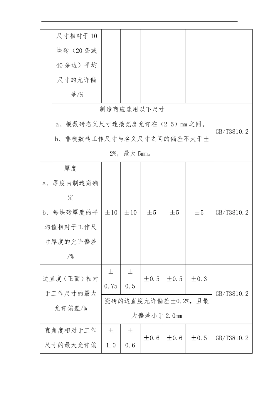 墙面瓷砖铺贴施工方案与技术措施_第3页