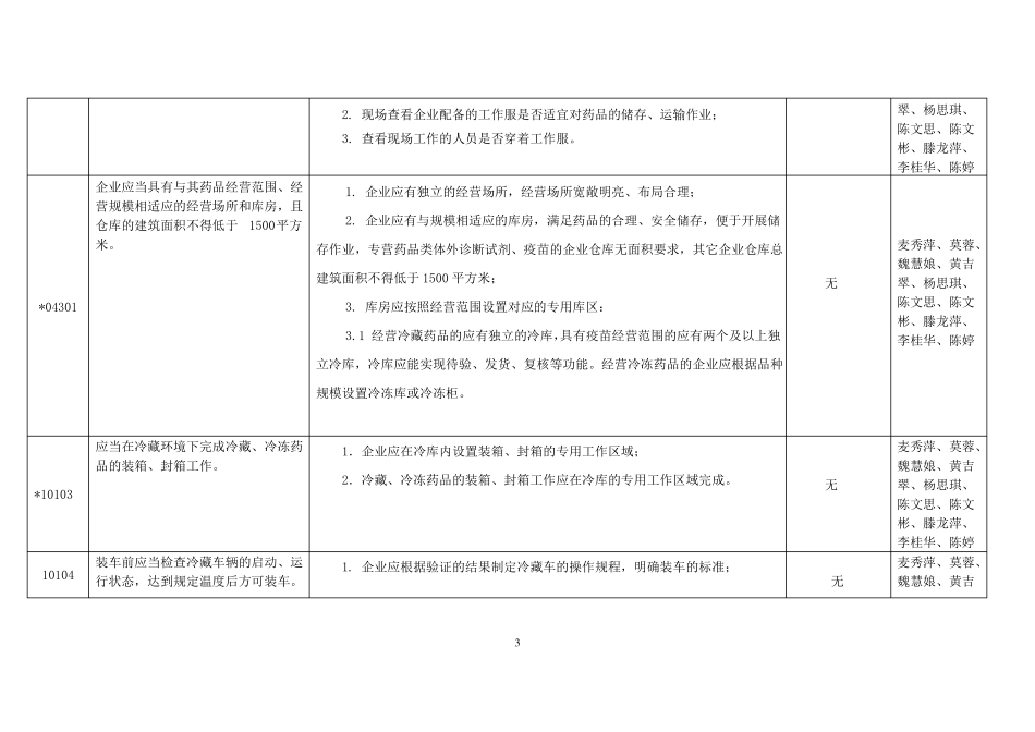 增加经营范围专项内审_第3页