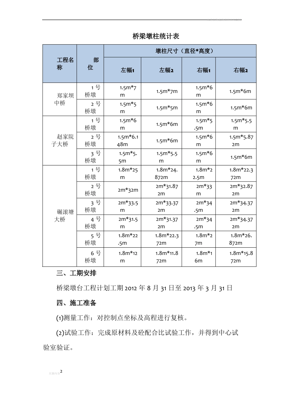 墩柱施工方案_第2页