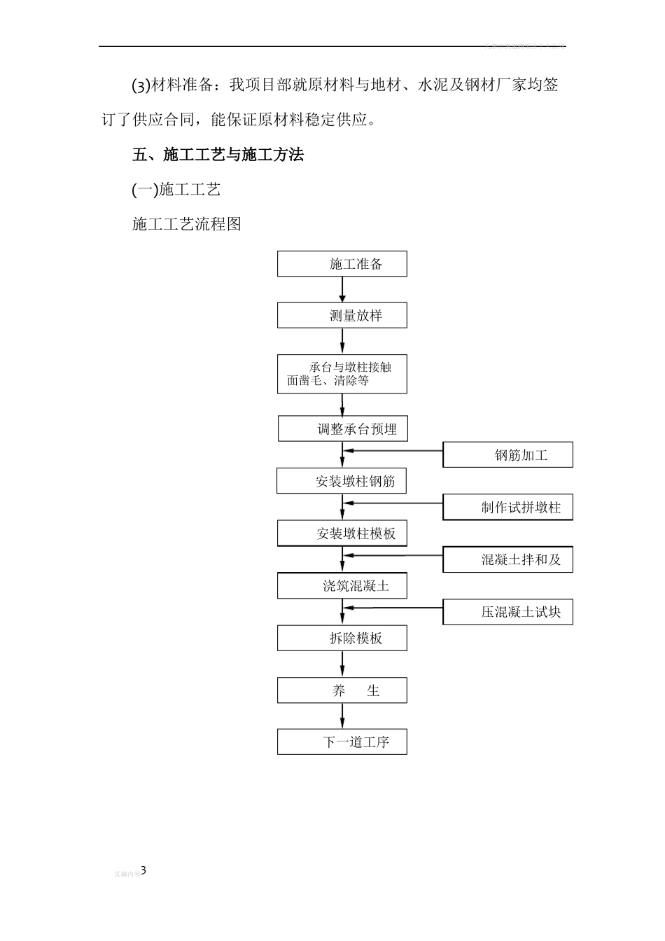 墩柱施工方案_第3页