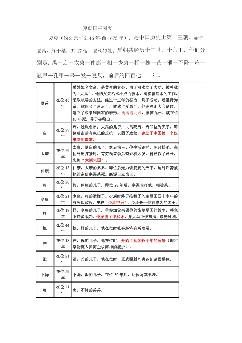 夏商周国王列表_第1页