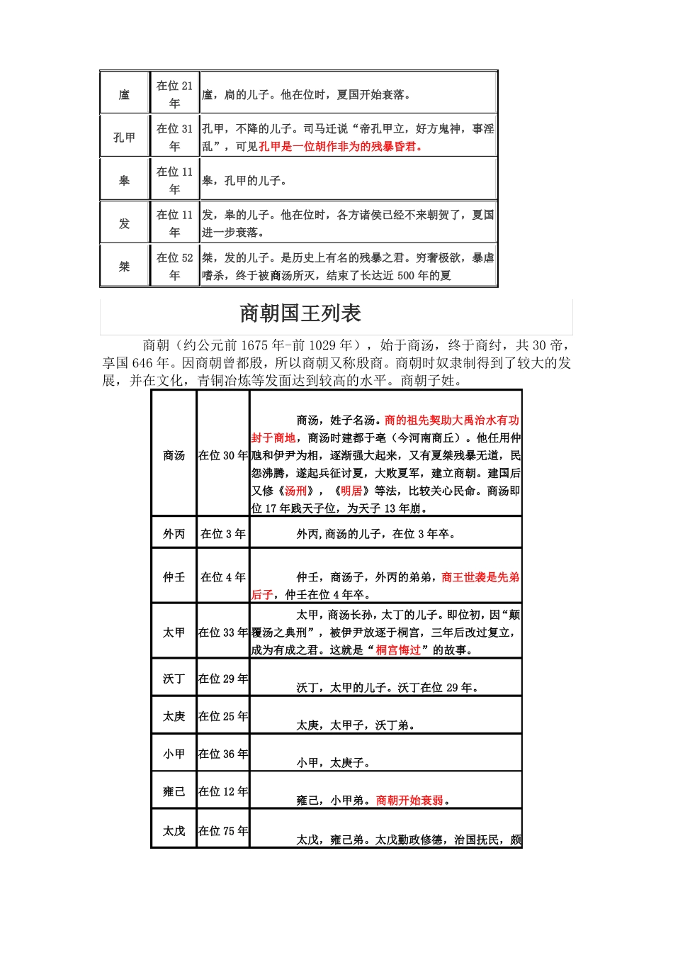 夏商周国王列表_第2页