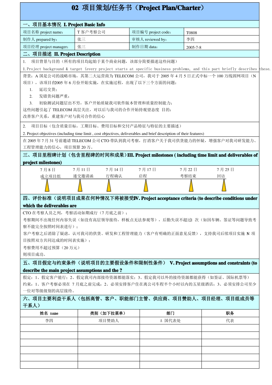 外企项目管理10大经典模板_第2页