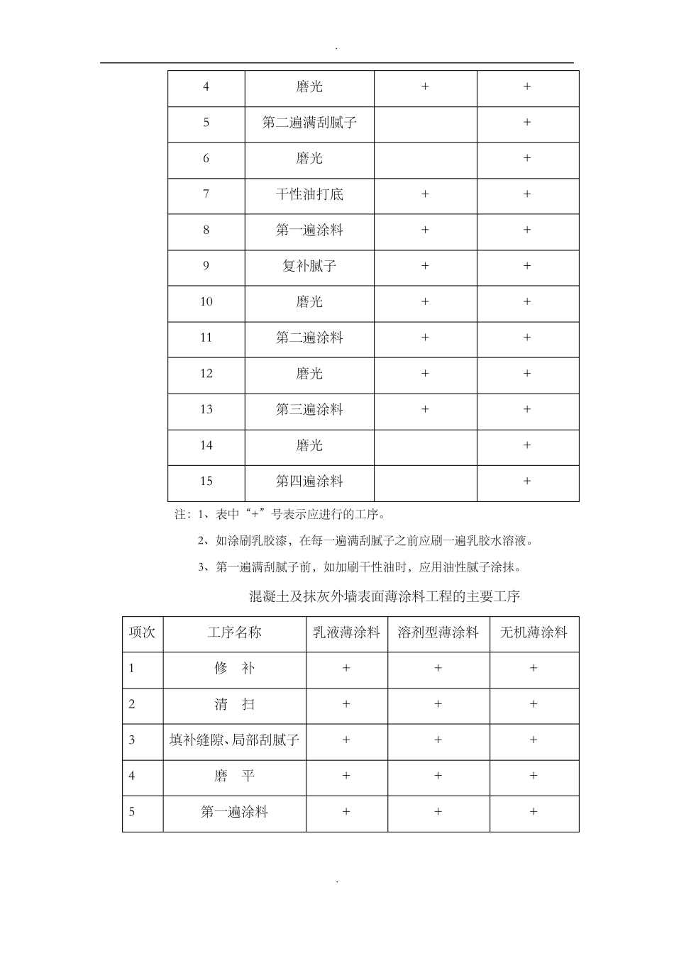 外墙喷涂施工技术要求_第2页